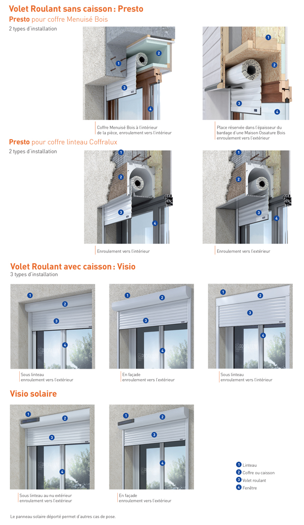 type d'installation et de pose volets roulants