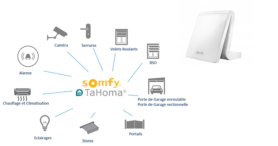 Box tahoma v2 sans dongle