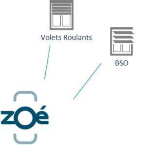 Telecommande generale zoe sans telcmd