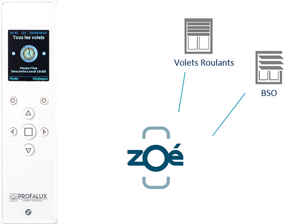Télécommande Générale Profalux Zoé - 10 canaux - Volets Discount
