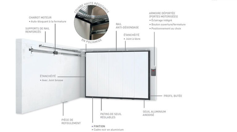 Support De Jambage Pour Porte De Garage - Quincaillerie Incluse