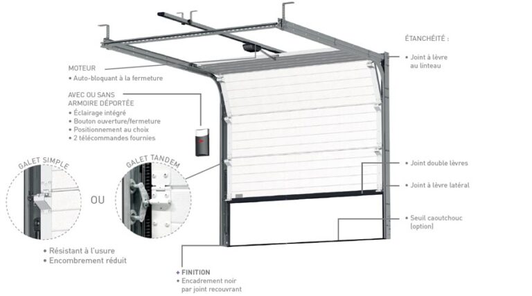 La porte de garage sectionnelle plafond - Profalux Profalux