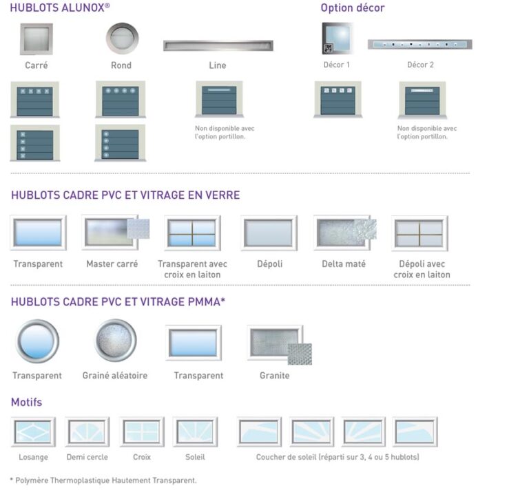 Configuration de la porte de garage sectionnelle Profalux Profalux