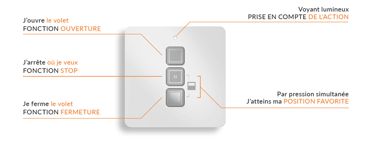 telecommande-neosol - Profalux Profalux